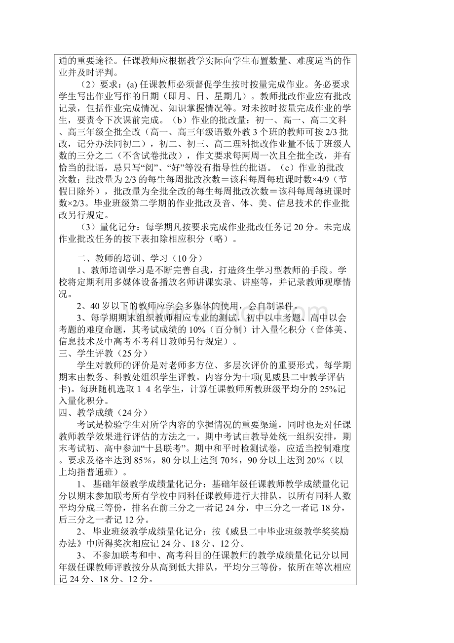 威县二中教师量化管理积分办法Word文档格式.docx_第2页