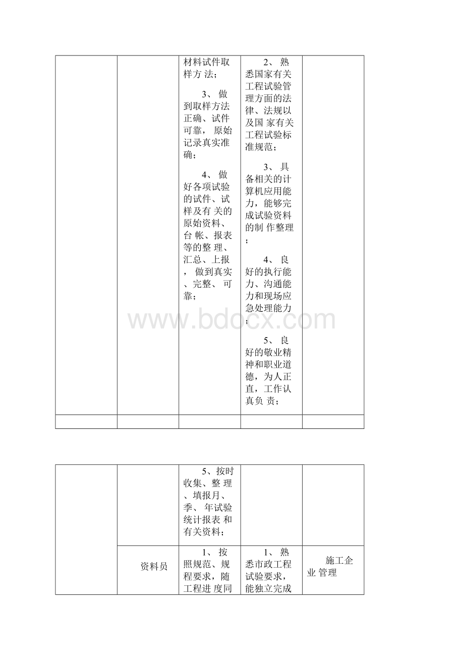 铁道工程技术专业人才培养方案.docx_第3页