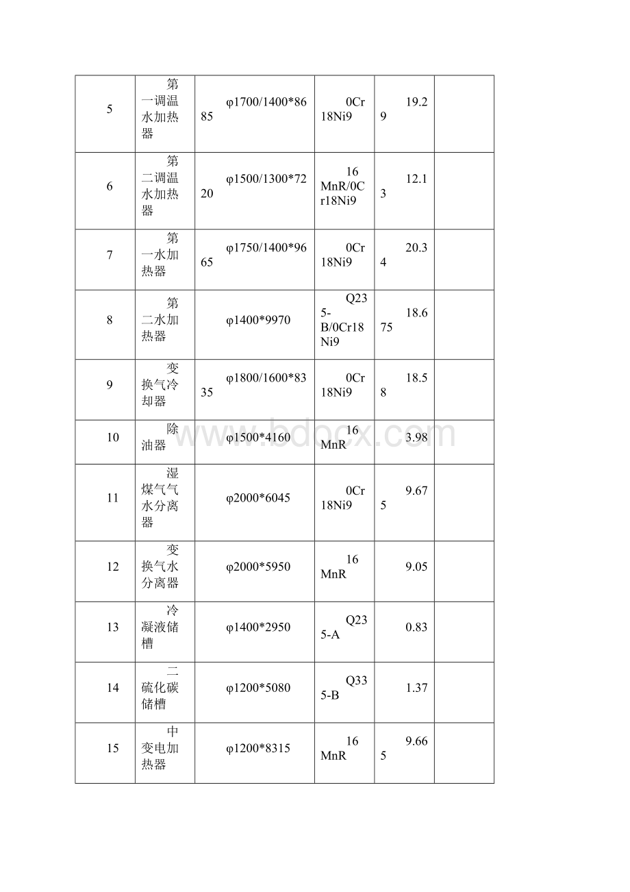 施工组织设计金石石化.docx_第3页