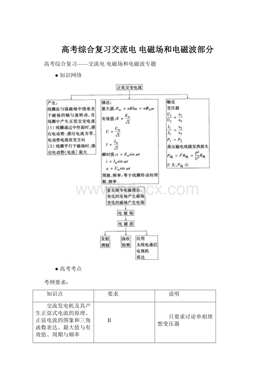 高考综合复习交流电 电磁场和电磁波部分.docx_第1页