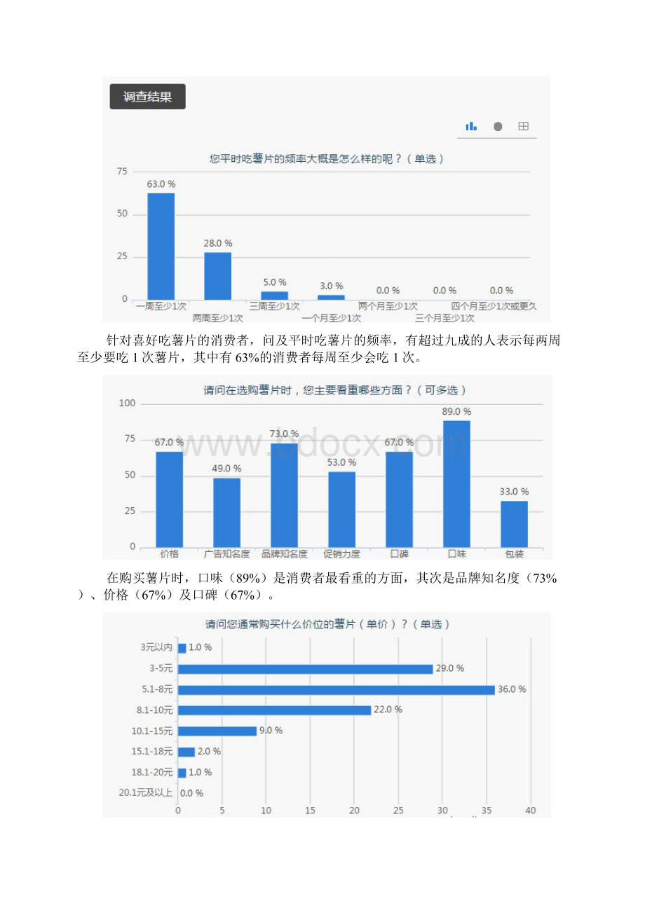 薯片消费调研报告Word文档格式.docx_第3页