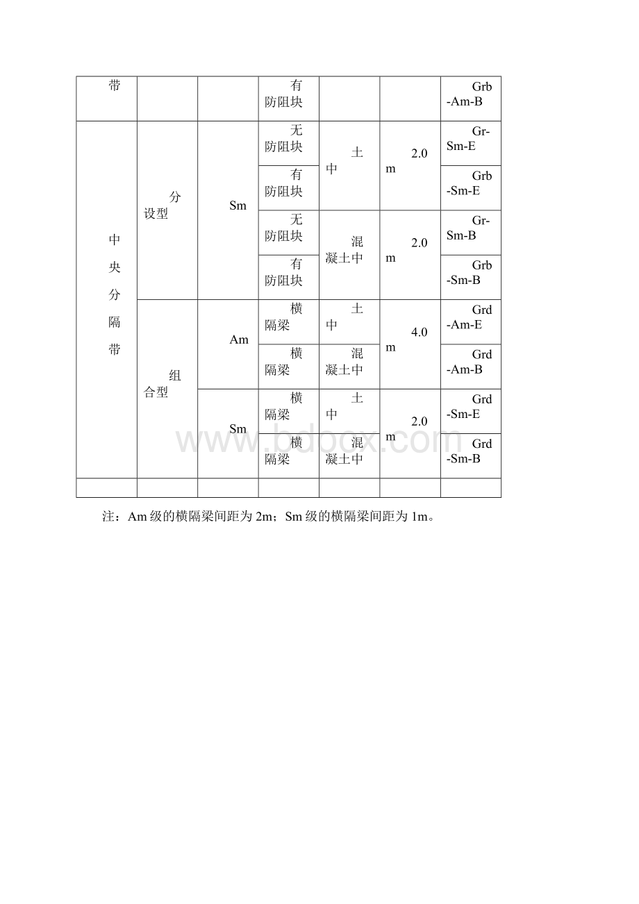 第五章波形梁护栏.docx_第2页