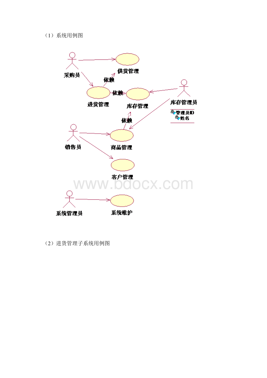 套进销存管理需求分析说明书Word文档下载推荐.docx_第2页