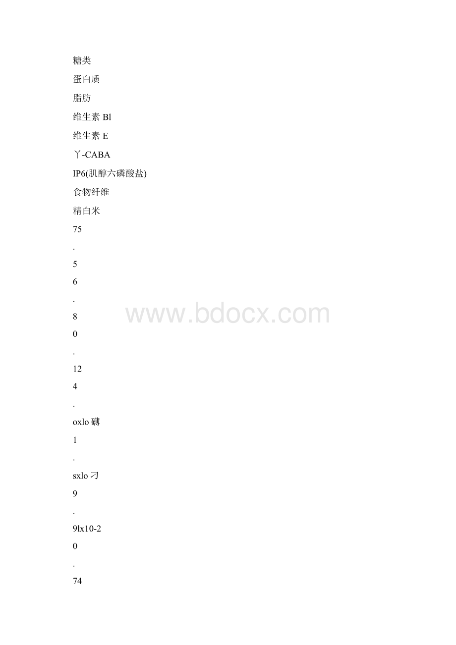 发芽糙米稻谷加工的新一代产品文档格式.docx_第3页