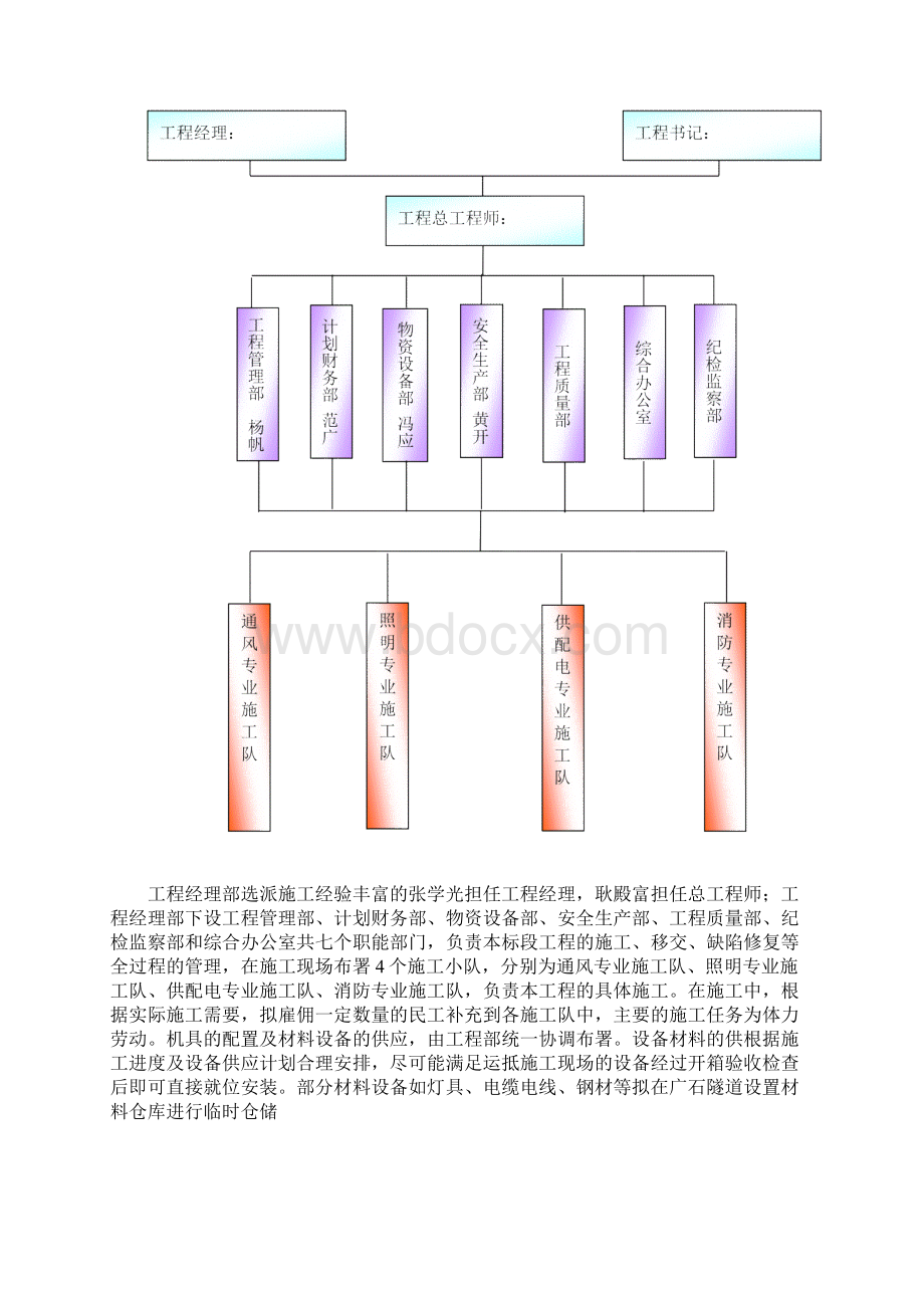 高速公路隧道机电工程施工组织设计方案方案.docx_第3页