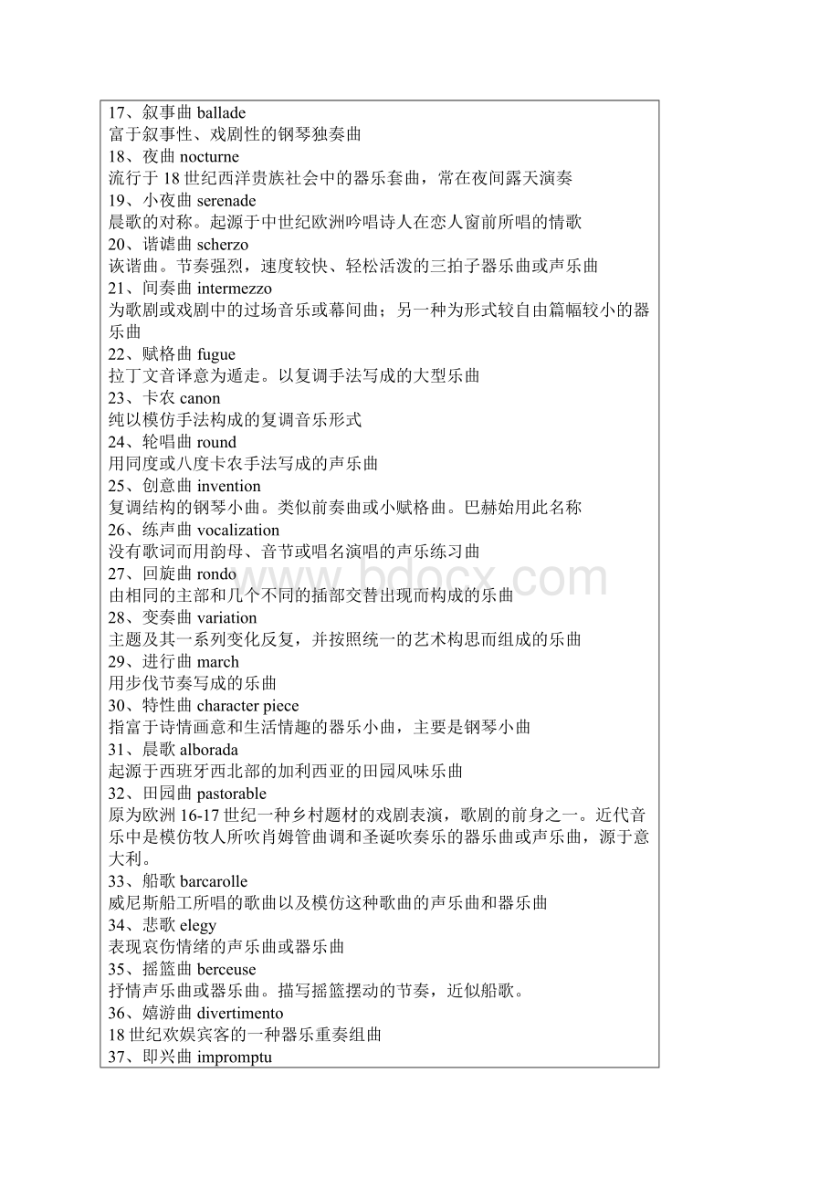 常用音乐术语全集英汉Word文档下载推荐.docx_第2页