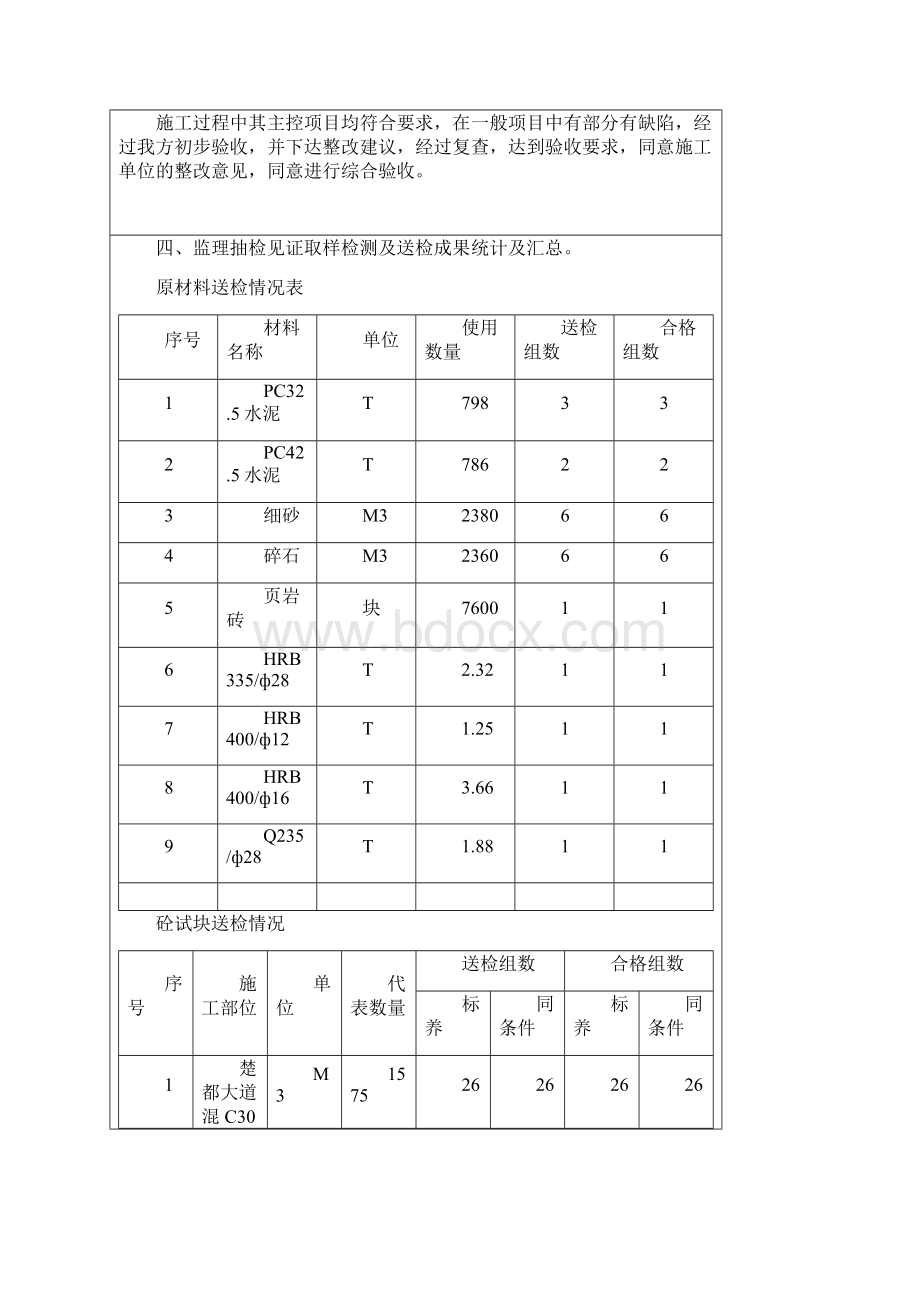 竣工验收报告监理单位最新Word格式.docx_第3页