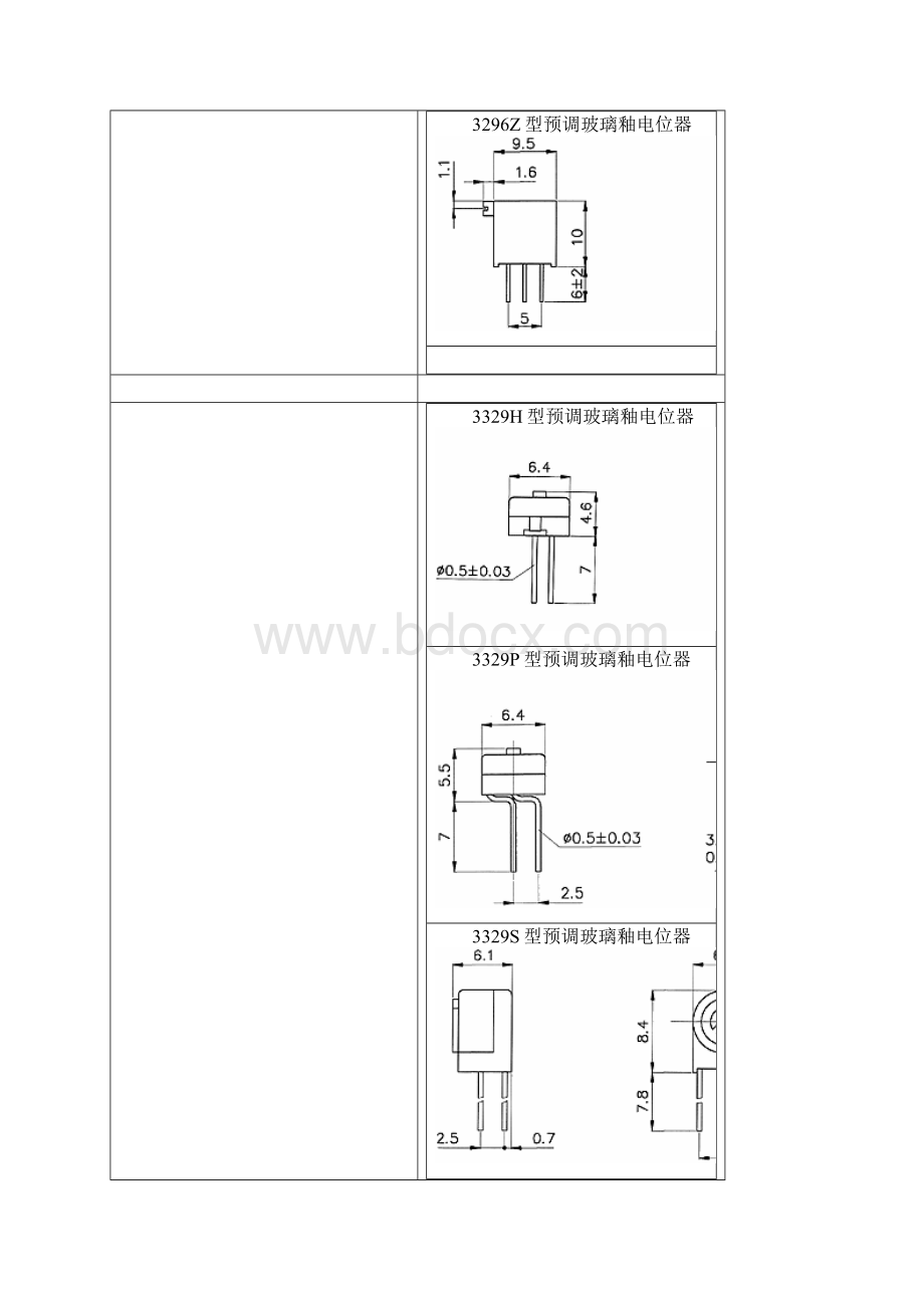 精品电位器封装.docx_第3页