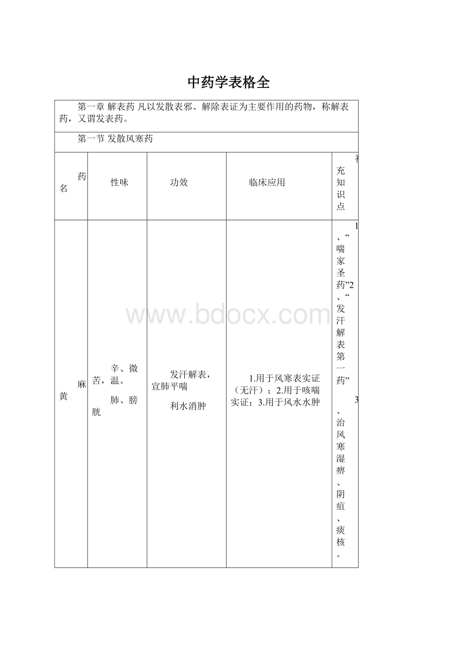中药学表格全.docx_第1页