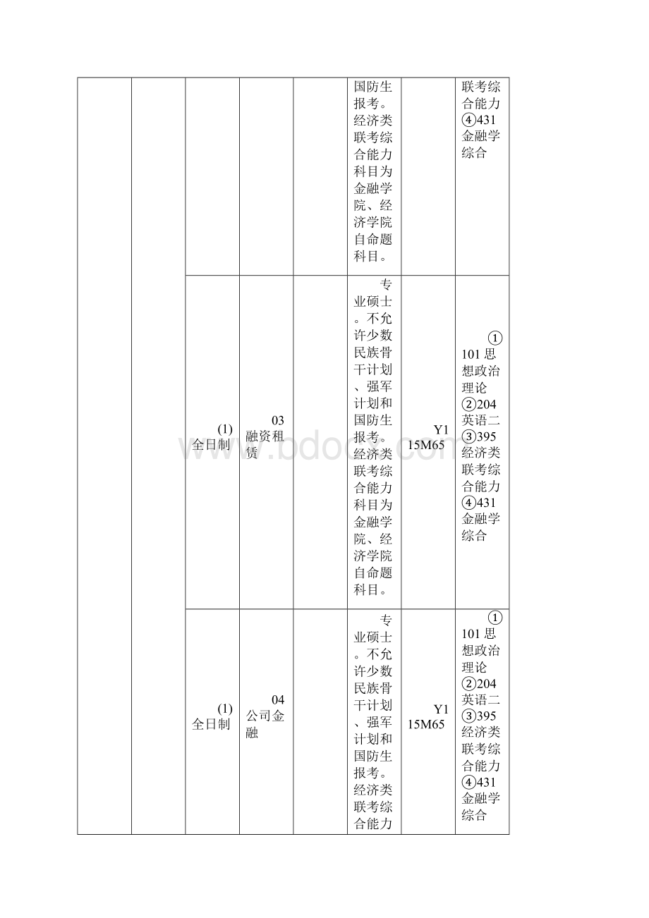 南开考研辅导班金融考研科目考研参考书考研分数线考研经验Word文件下载.docx_第2页