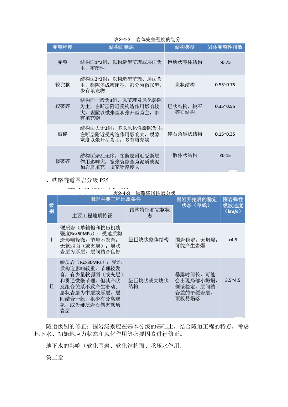 隧道工程期末考复习重点第三版朱永全 宋玉香石家庄铁道大学Word格式.docx_第3页