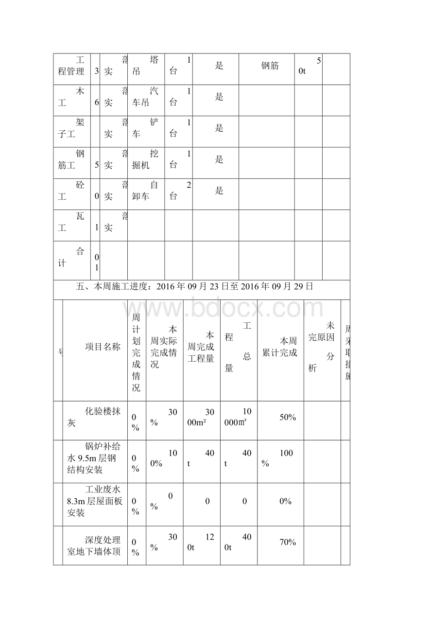 北京朗新明周例会汇报材料第29期.docx_第2页