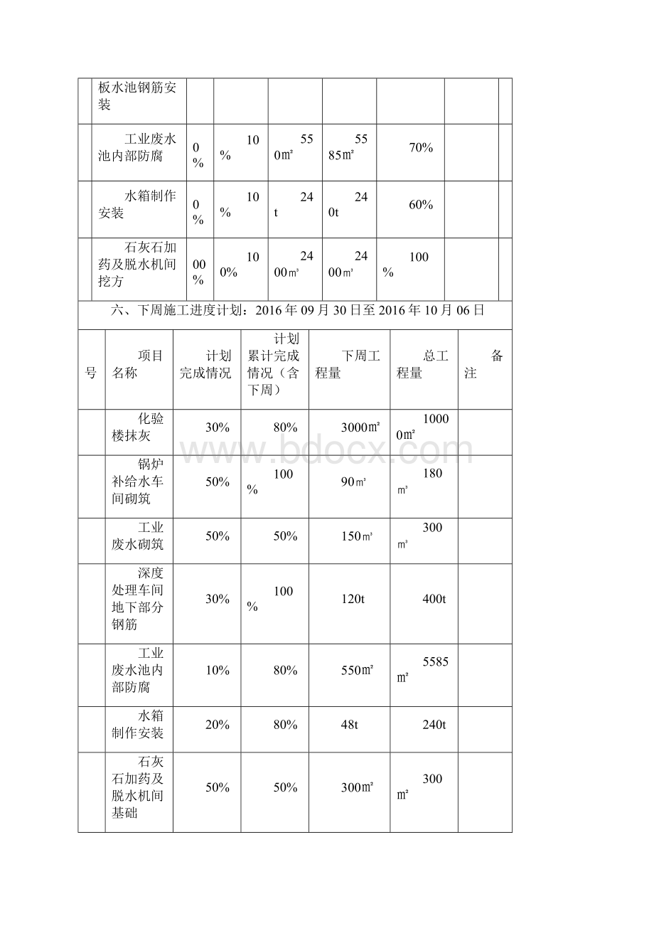 北京朗新明周例会汇报材料第29期.docx_第3页