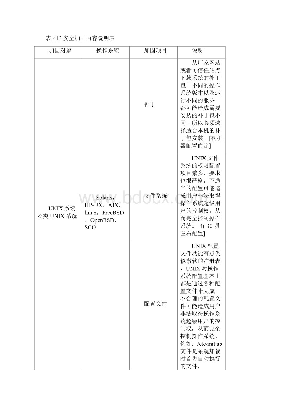 安全加固解决办法Word文件下载.docx_第2页