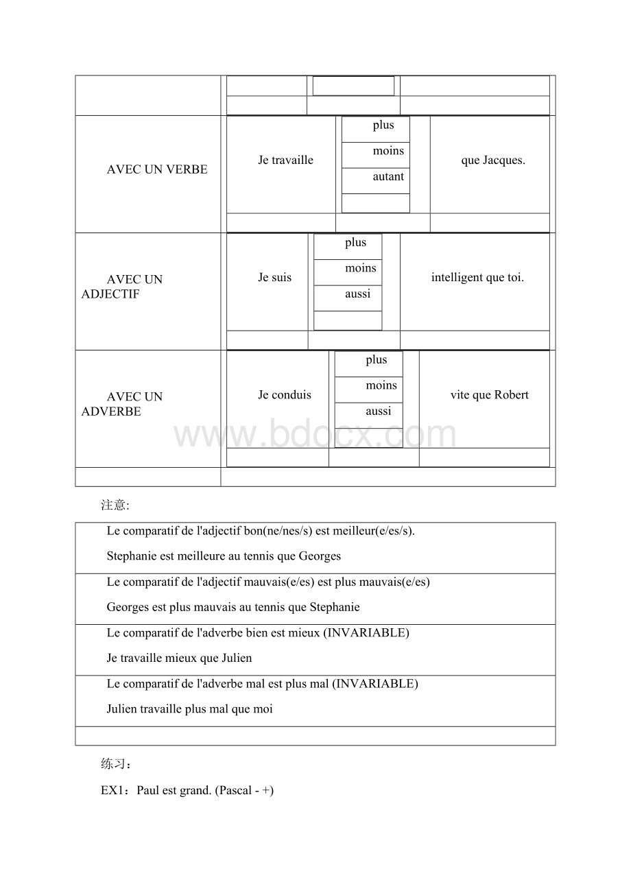 新大学法语第二册备课笔记.docx_第3页