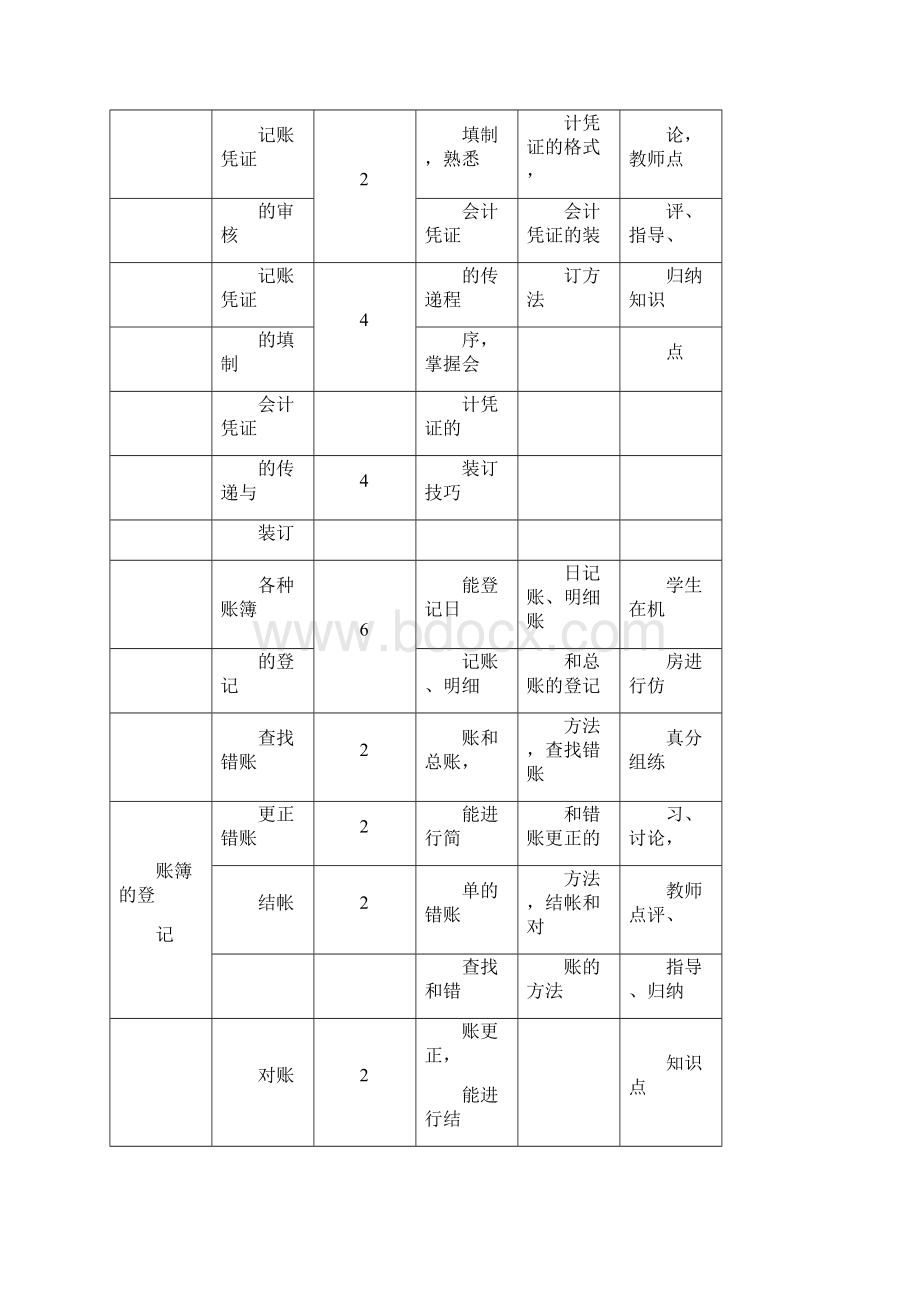 教学方法与手段改革.docx_第3页