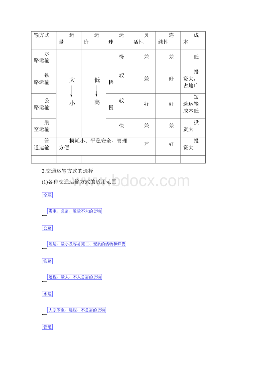 高考地理大一轮复习第十章交通运输布局及其影响第22讲交通运输布局及其影响有答案.docx_第3页