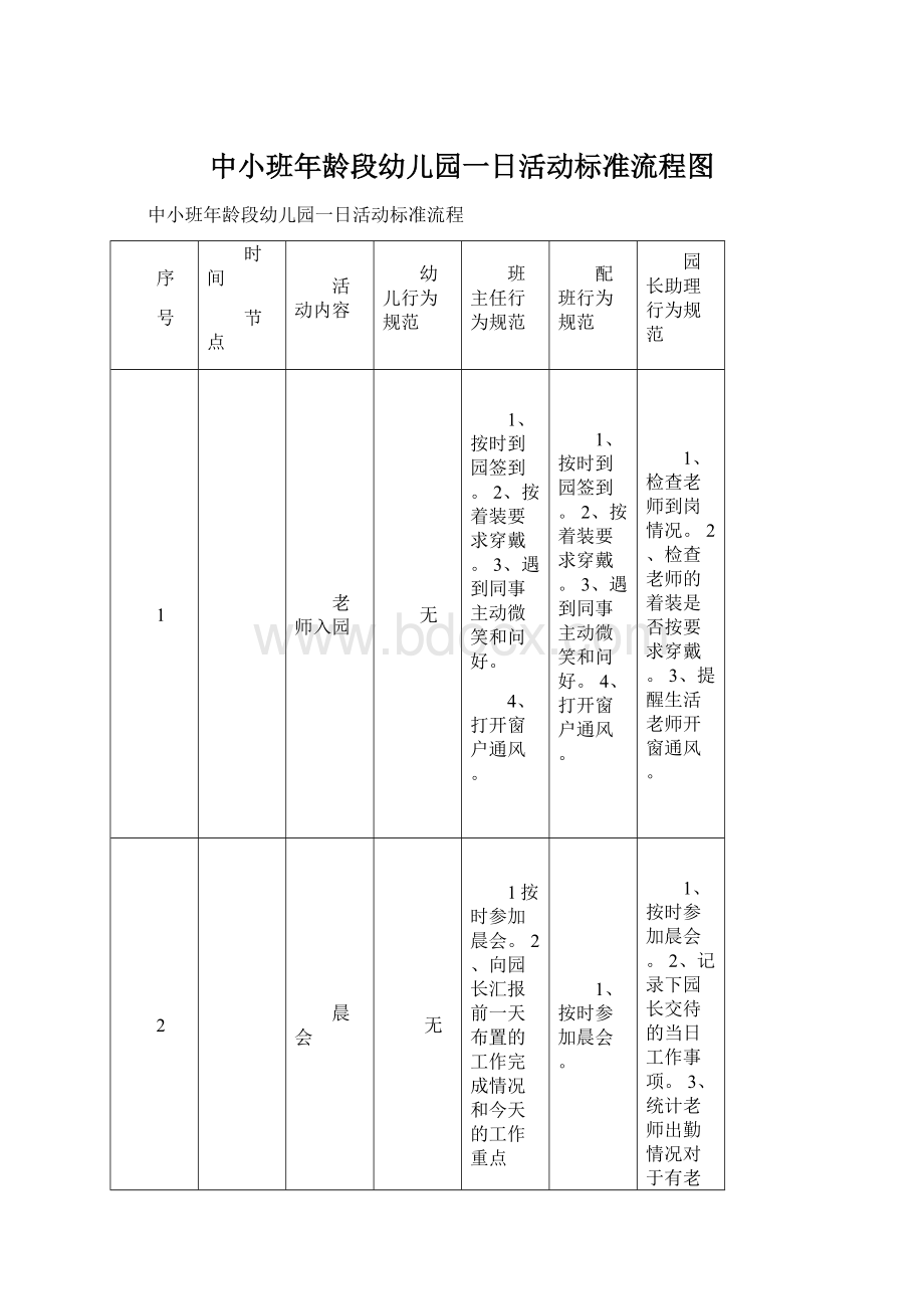 中小班年龄段幼儿园一日活动标准流程图Word文档格式.docx