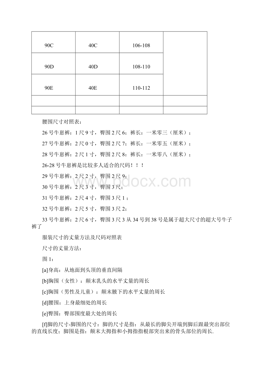 胸围腰围臀围尺寸对照算换表Word文档格式.docx_第3页