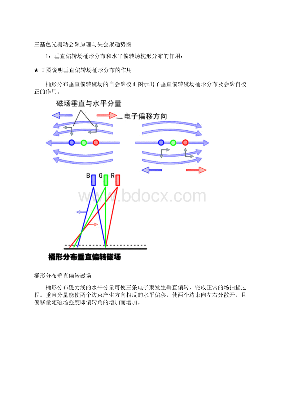 第5章 电视图像显示Word文档下载推荐.docx_第3页