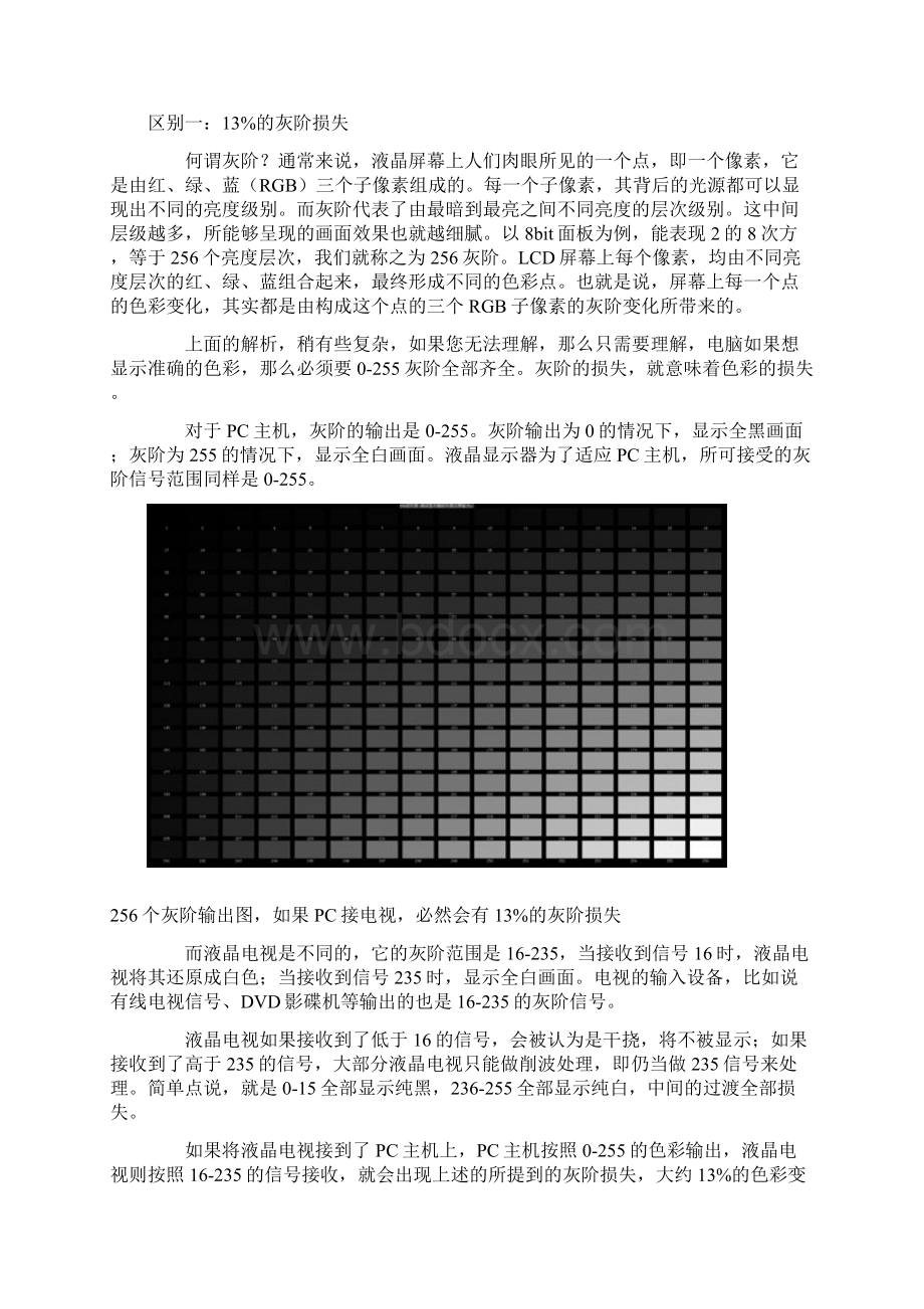 液晶电视与显示器区别全解析.docx_第2页