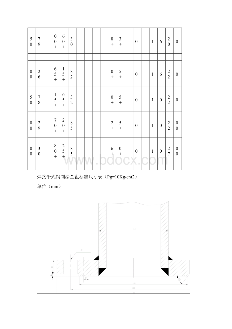 标准法兰盘尺寸表.docx_第3页