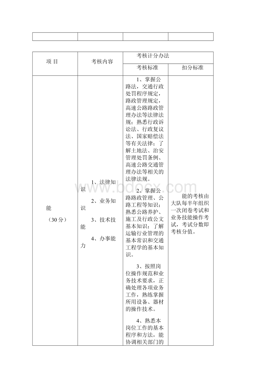 路政人员考核标准Word格式.docx_第2页