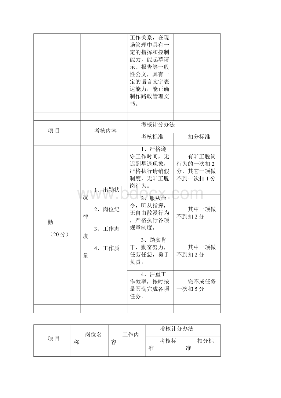 路政人员考核标准.docx_第3页