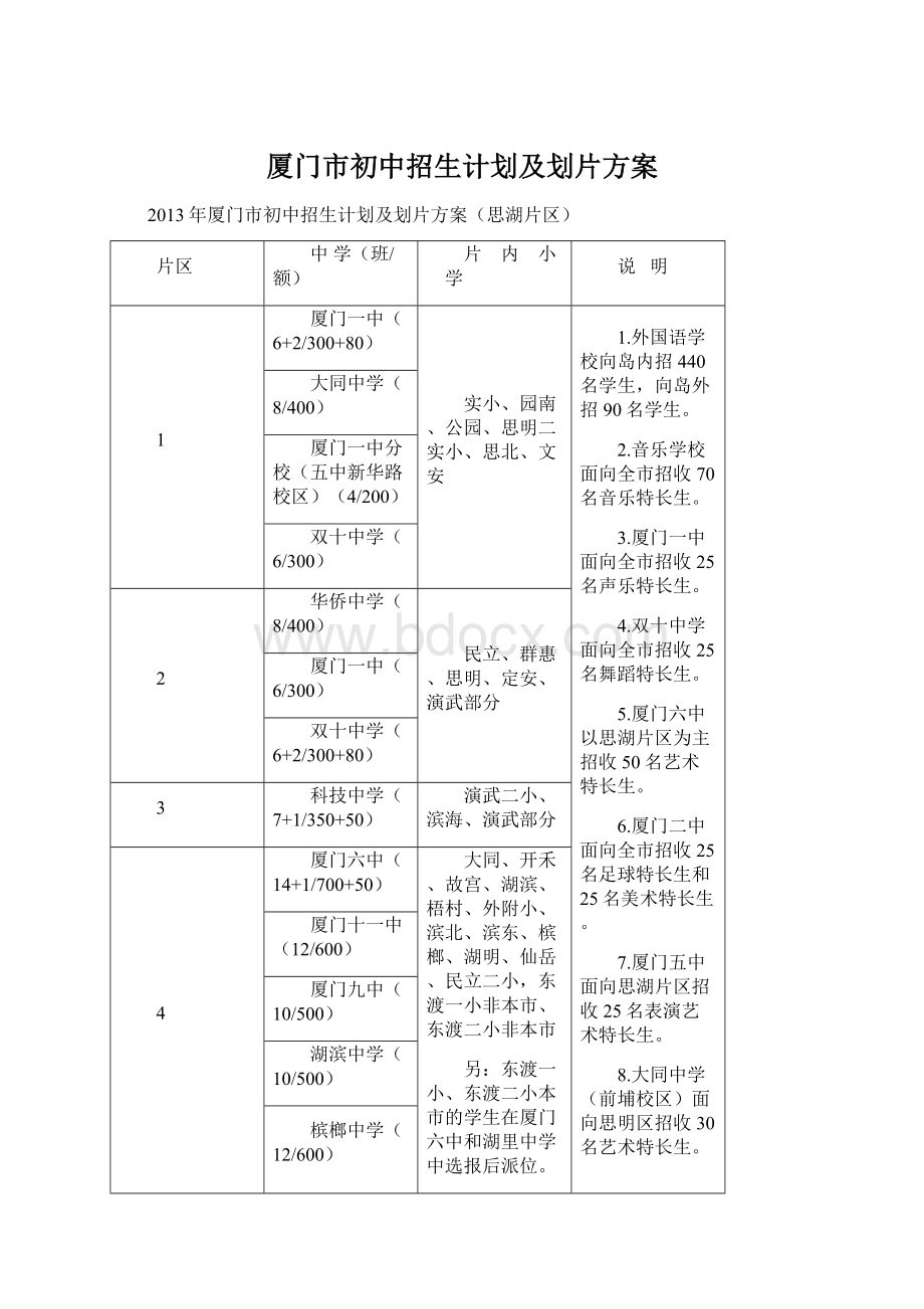 厦门市初中招生计划及划片方案.docx_第1页