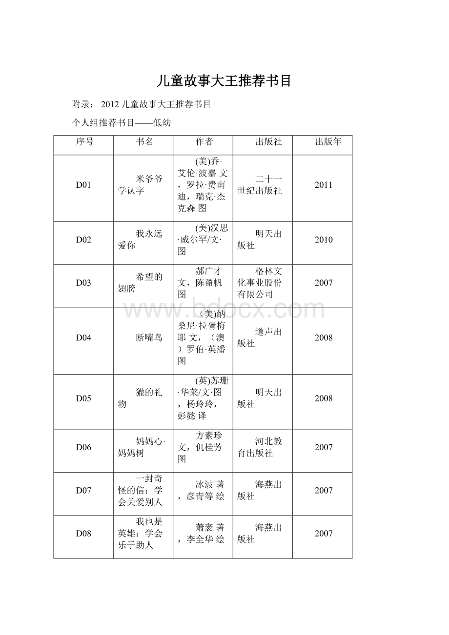 儿童故事大王推荐书目Word文件下载.docx_第1页