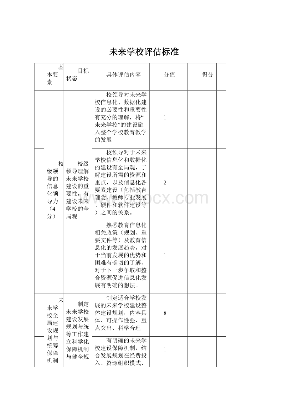 未来学校评估标准.docx