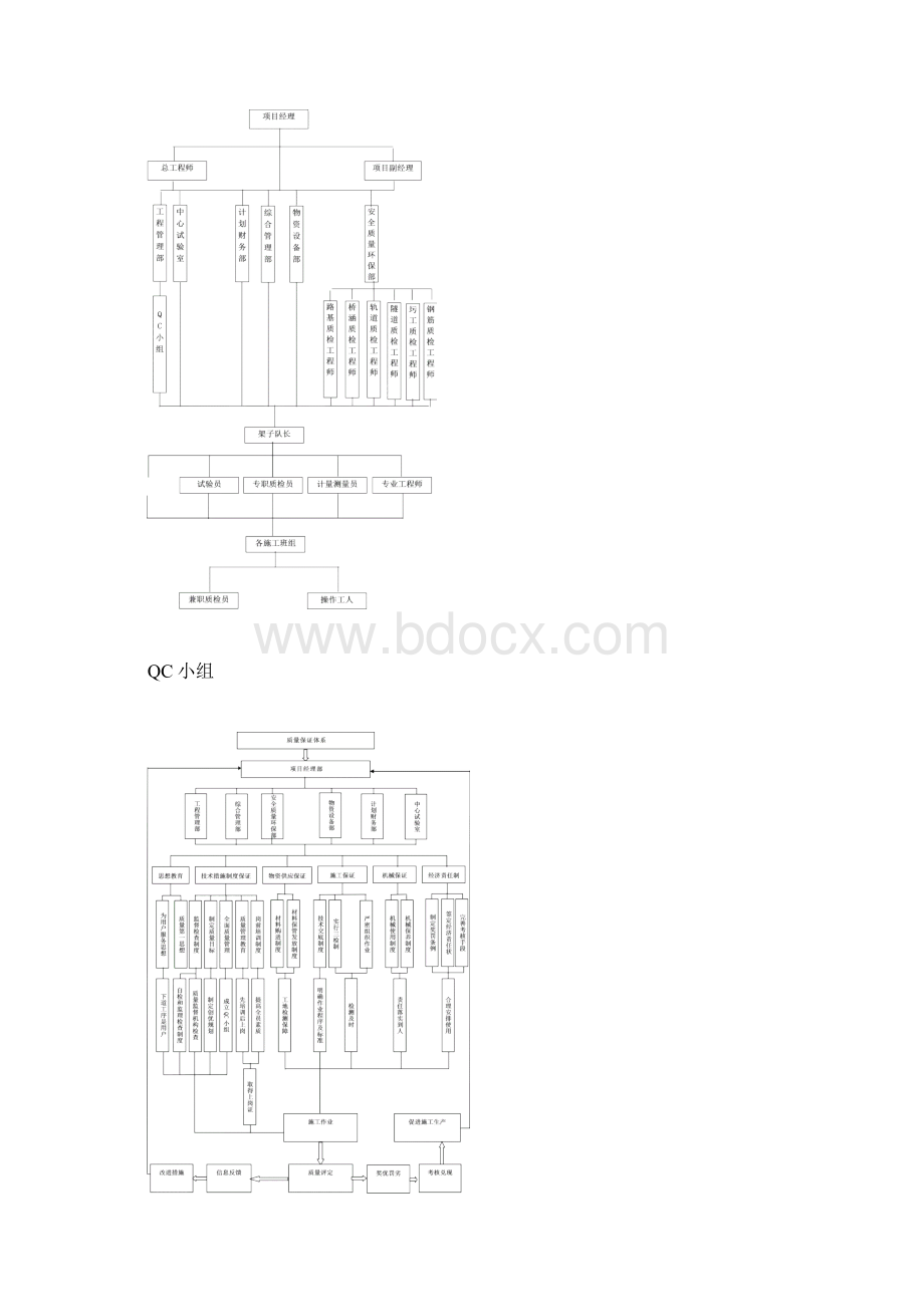 质量目标和保证措施及已完工程和设备的保护措施.docx_第2页