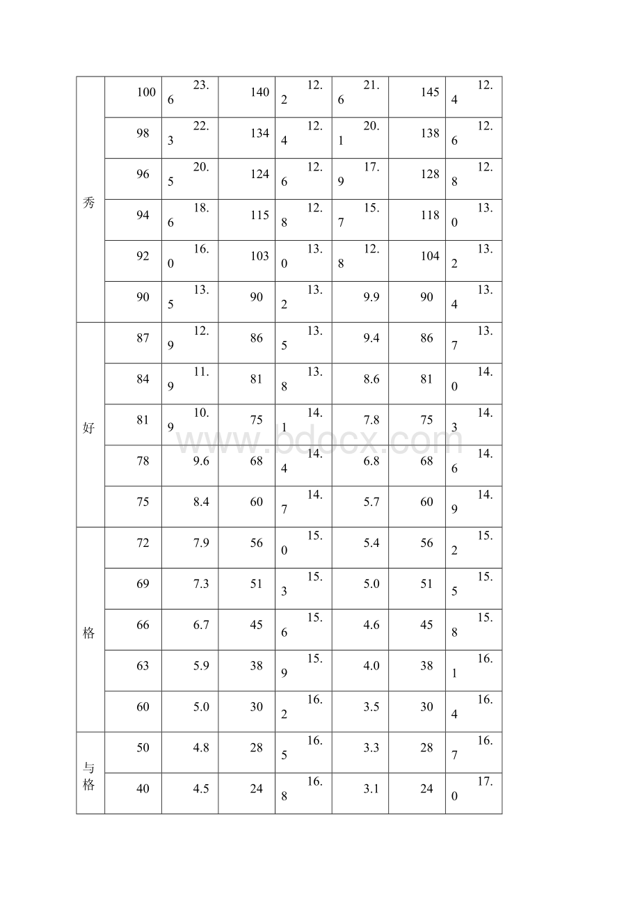 小学生体质健康测试评分全套标准.docx_第2页