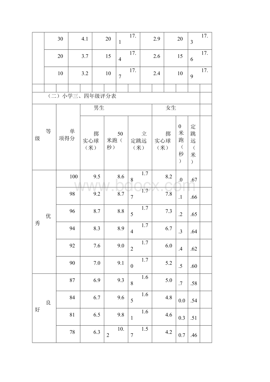 小学生体质健康测试评分全套标准.docx_第3页