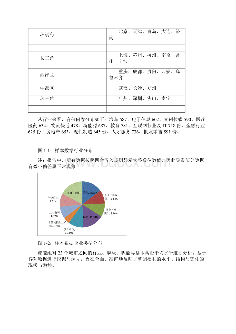 薪酬调研报告.docx_第3页