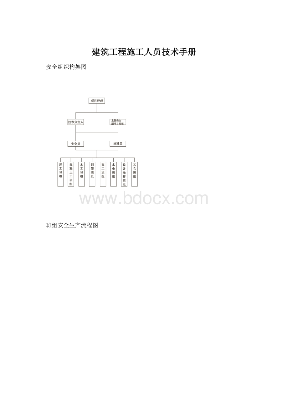 建筑工程施工人员技术手册Word文档格式.docx