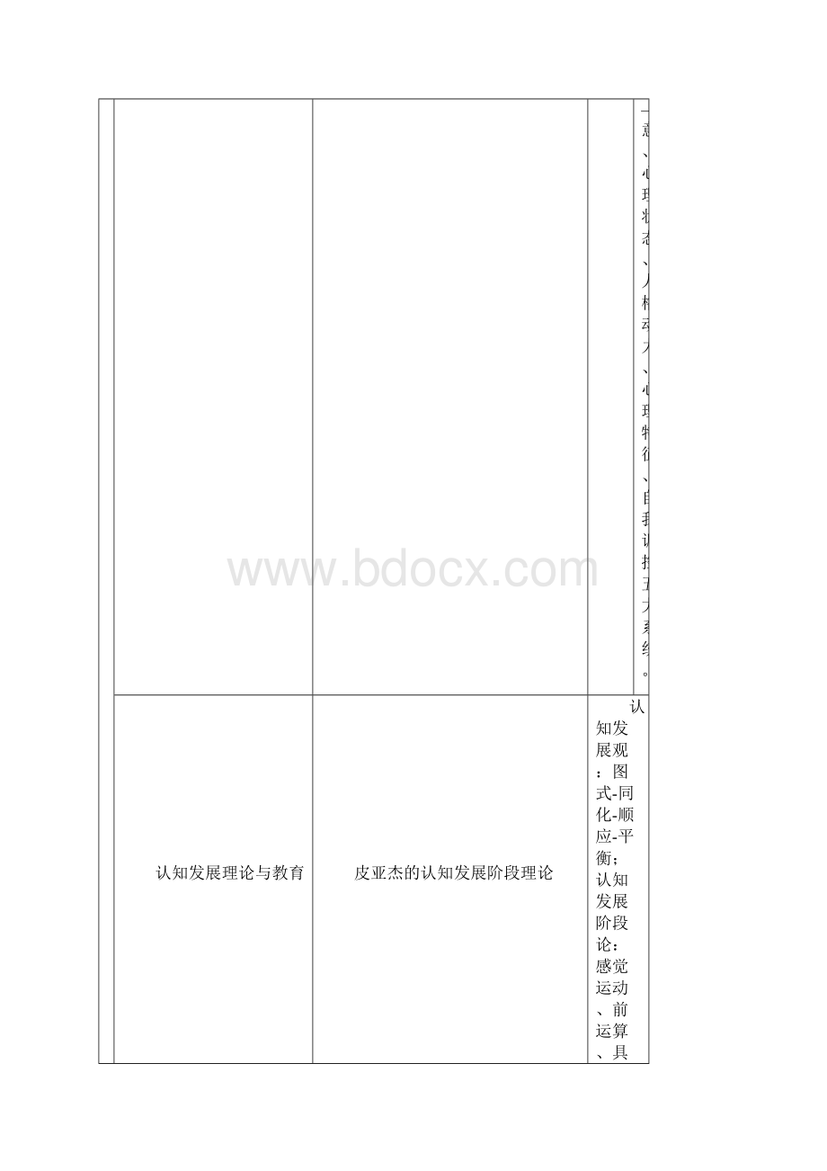 树图教育心理学.docx_第3页