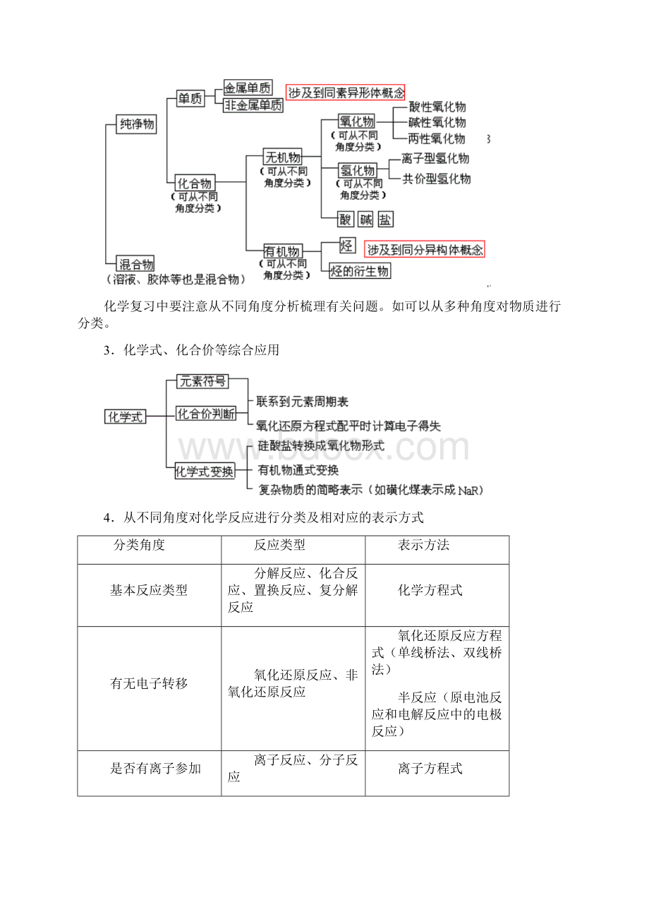 高考二轮化学专题复习资料题型解决技巧Word文档下载推荐.docx_第2页