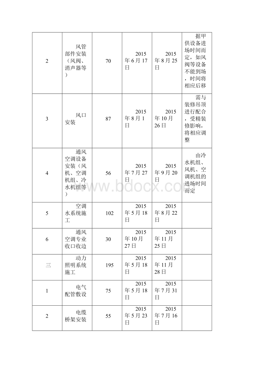 南宁地铁1号线六标工期计划Word文档格式.docx_第3页