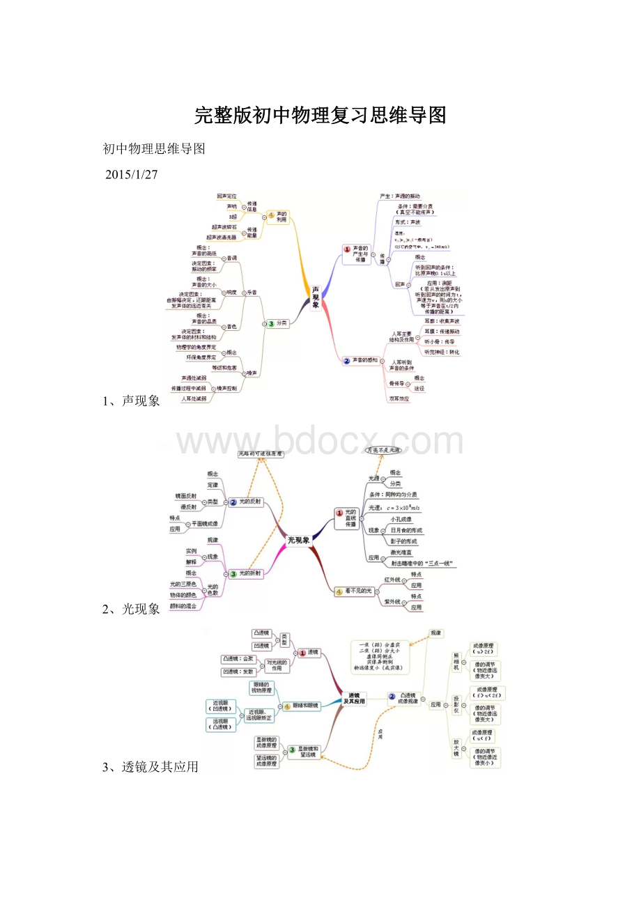 完整版初中物理复习思维导图.docx_第1页