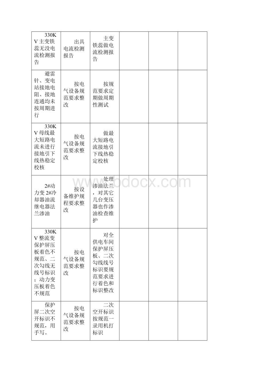 电气设备排查安全隐患整改计划方案.docx_第2页