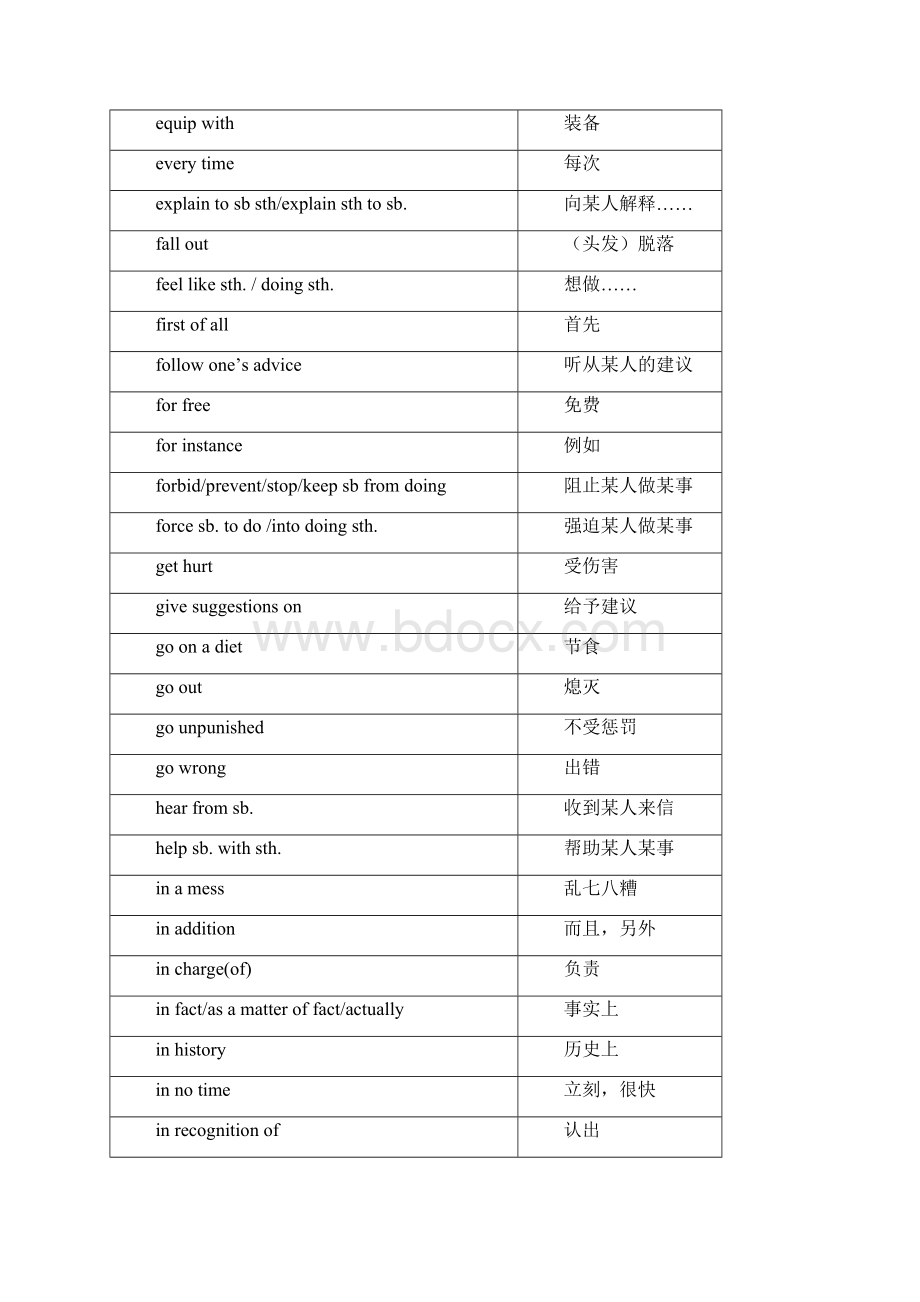 译林版牛津高中英语必背短语.docx_第3页