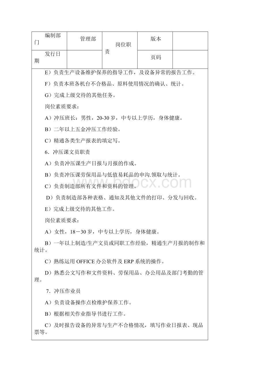 岗位职责副本DOC.docx_第3页