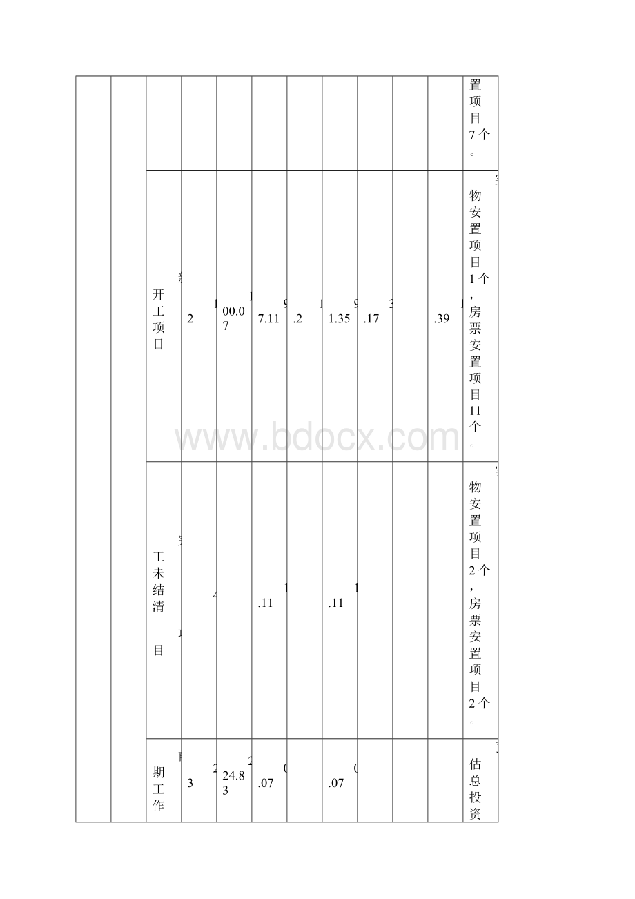 保障房棚户区改造计划汇总表.docx_第2页