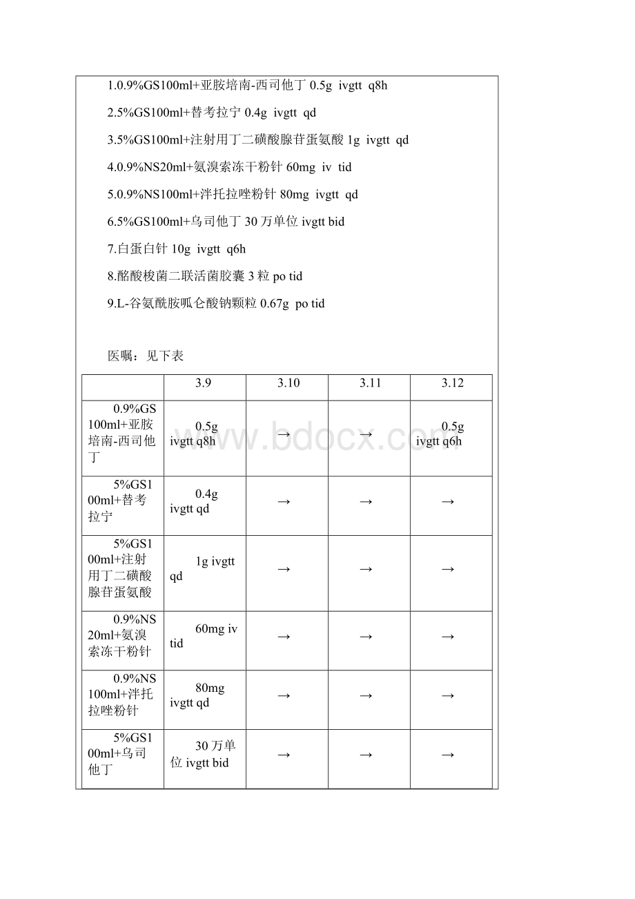 抗感染药历.docx_第3页