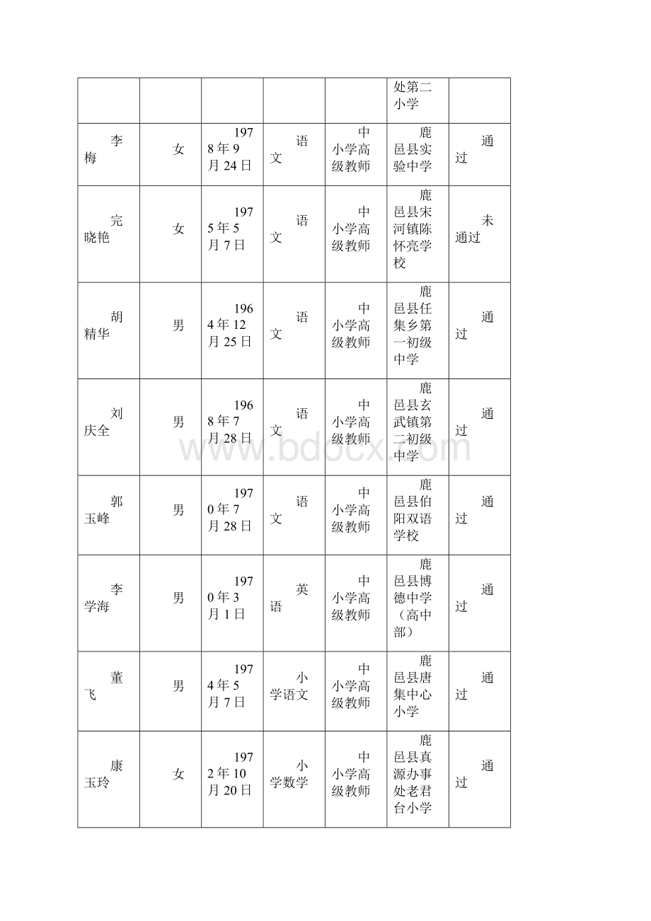 河南省中小学高级教师任职资格周口市评审委员会公示文档格式.docx_第3页