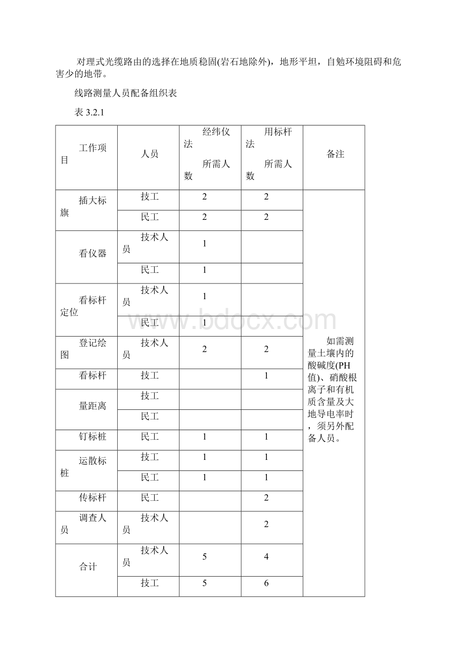 远程光缆线路工程设计勘探工作细那么.docx_第3页