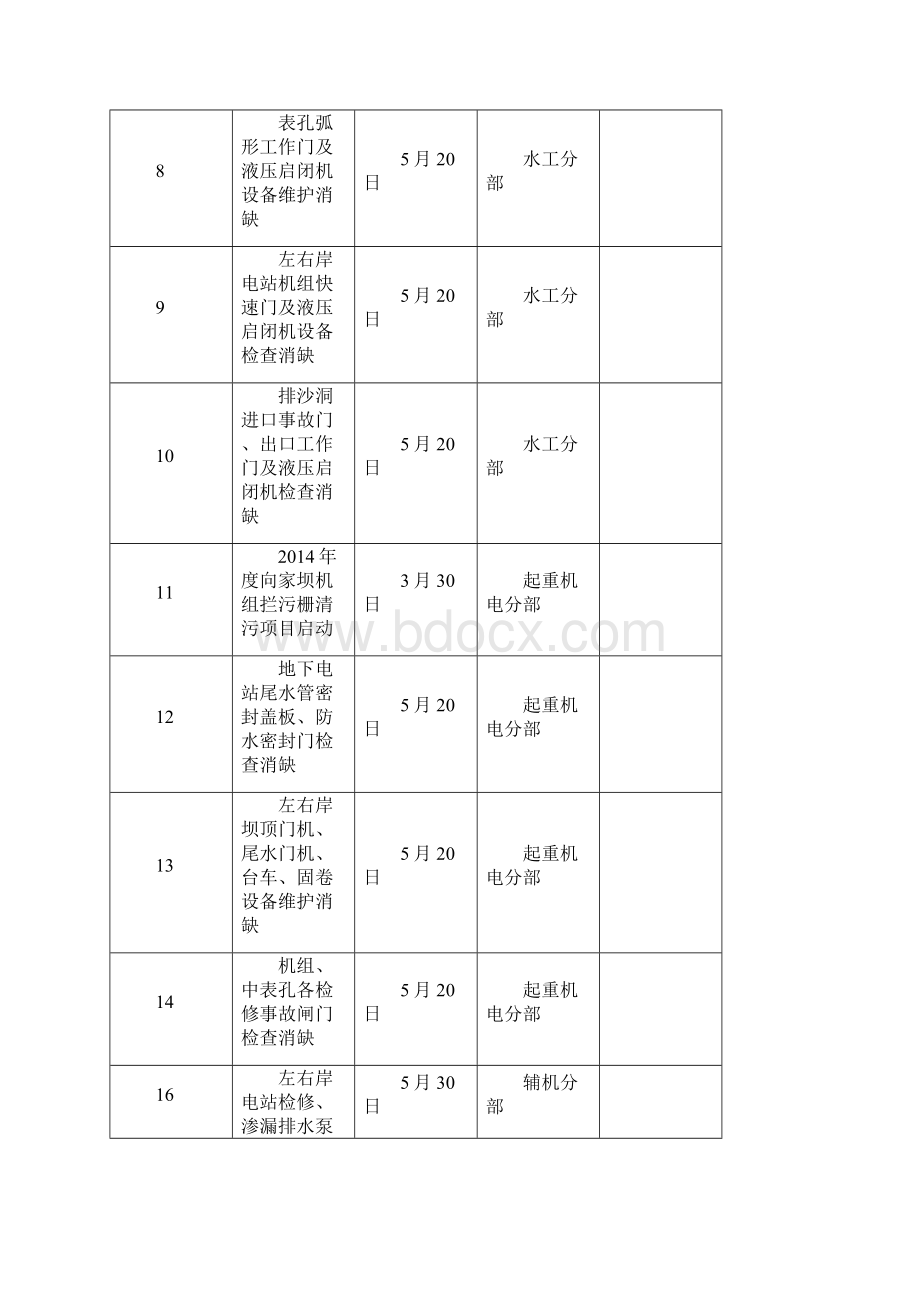 防汛备汛工作安排.docx_第2页