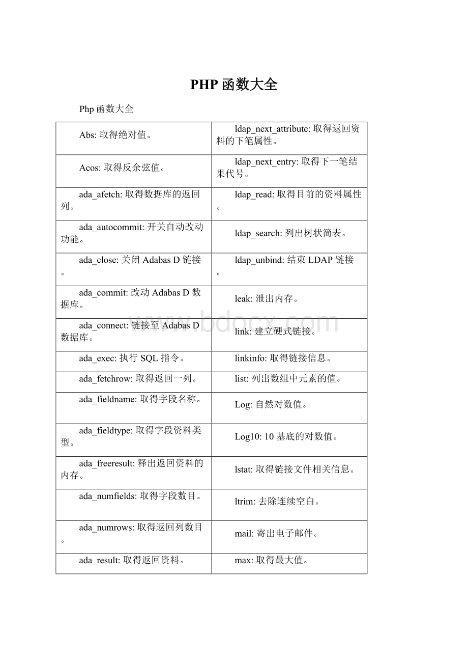 PHP函数大全.docx_第1页