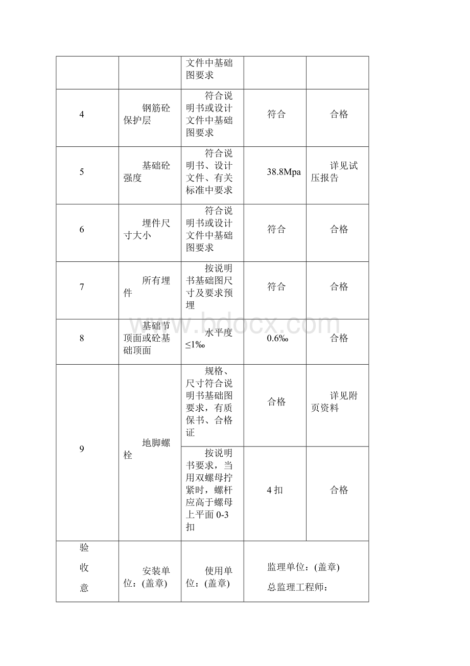 范例塔式起重机安装质量检验申报资料.docx_第3页